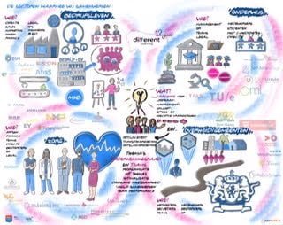 Klanten_Different_Coaching