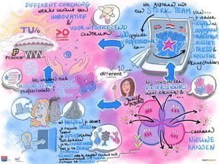 Portfolio_Different_Coaching